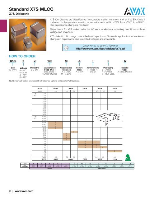 X5R Dielectric LD Series Tin/Lead Terminations - AVX