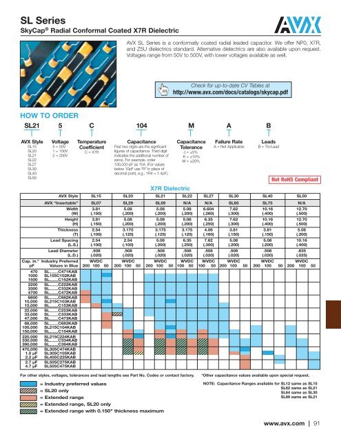 X5R Dielectric LD Series Tin/Lead Terminations - AVX