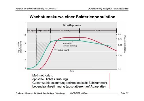 download pdf (Mikrobiologie, 24.11. 09): B. Bukau - ZMBH