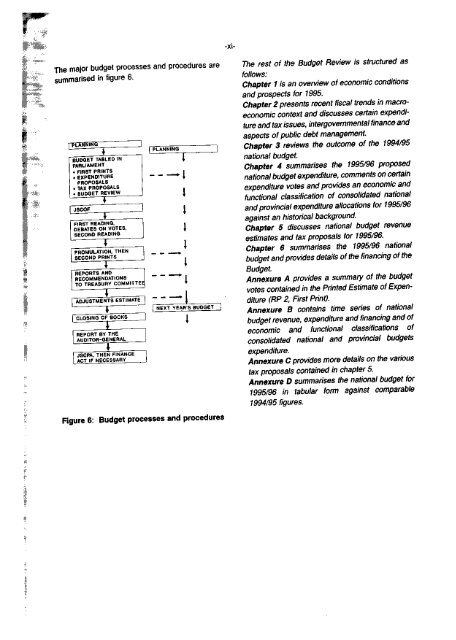 1995 - National Treasury