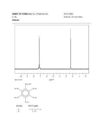 SDBS- toluene