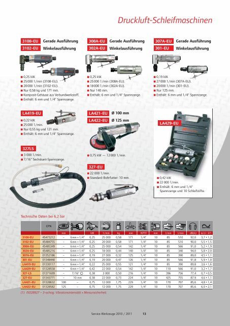 Neu - Ingersoll Rand