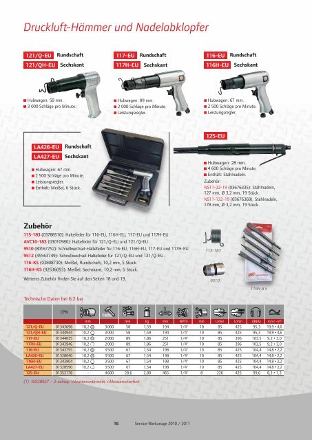 Neu - Ingersoll Rand