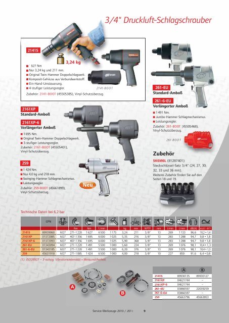 Neu - Ingersoll Rand