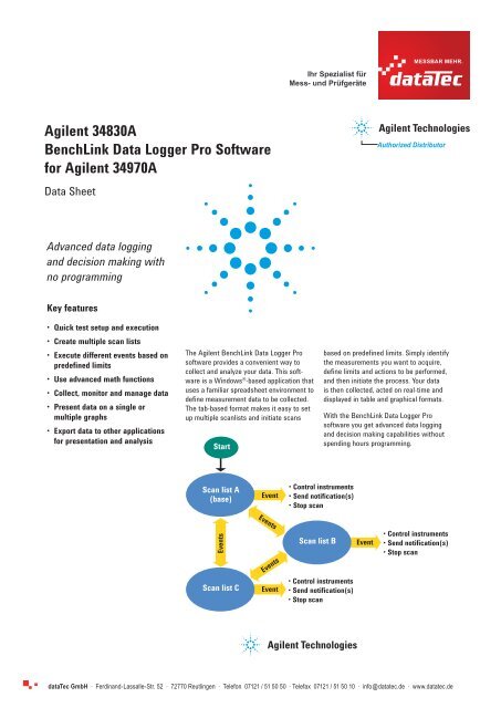 Agilent 34830A Benchlink Data Logger Pro Software for Agilent ...