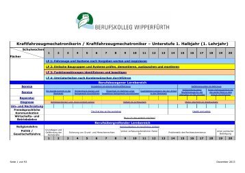 Berufsschule für KFZ-Mechatroniker/in neue Ordnung