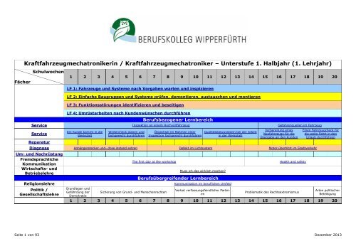 Berufsschule für KFZ-Mechatroniker/in neue Ordnung