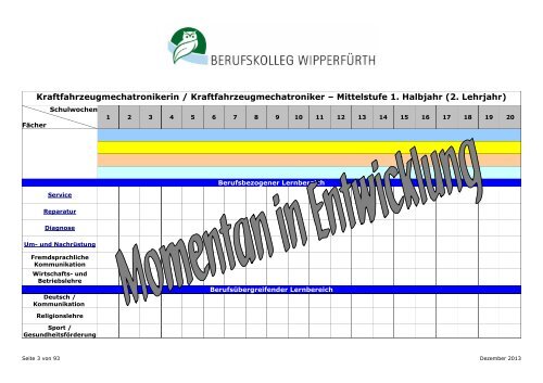 Berufsschule für KFZ-Mechatroniker/in neue Ordnung