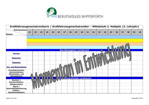 Berufsschule für KFZ-Mechatroniker/in neue Ordnung