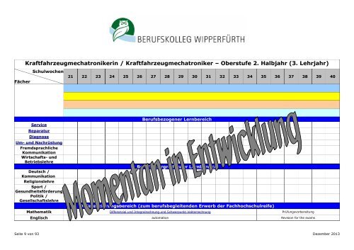 Berufsschule für KFZ-Mechatroniker/in neue Ordnung