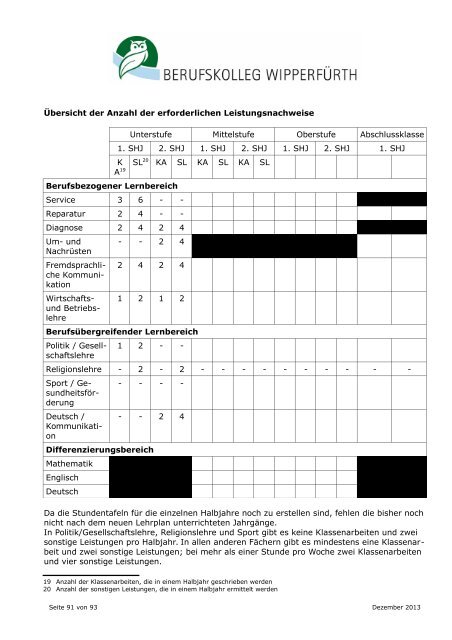 Berufsschule für KFZ-Mechatroniker/in neue Ordnung