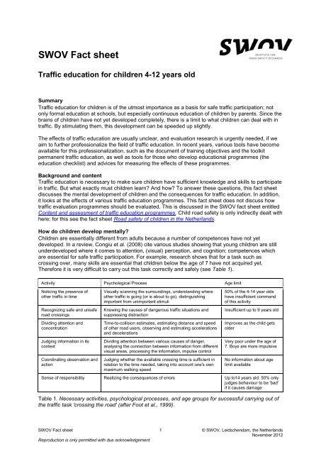 Factsheet Traffic education of children 4-12 years old - SWOV