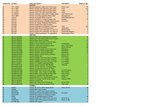 Excess Stock List - Minitran