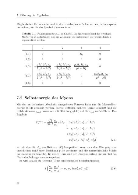 Das anomale magnetische Moment des Myons im minimalen ...