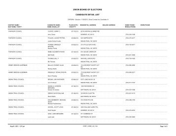 CANDIDATE DETAIL LIST UNION BOARD OF ELECTIONS