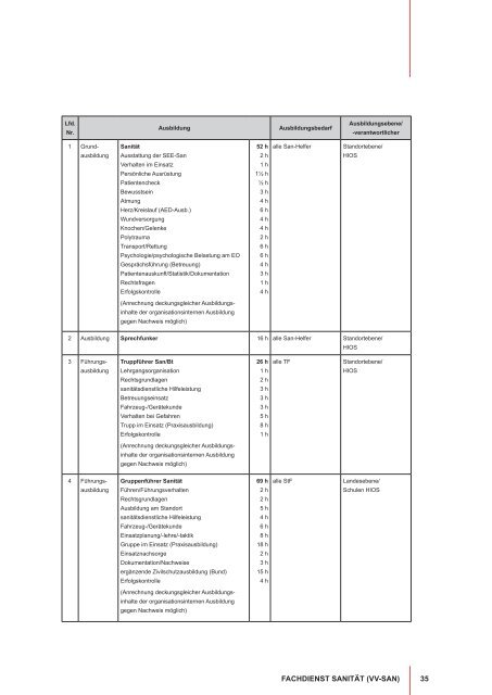 Katastrophenschutzverordnung und Verwaltungsvorschriften im ...