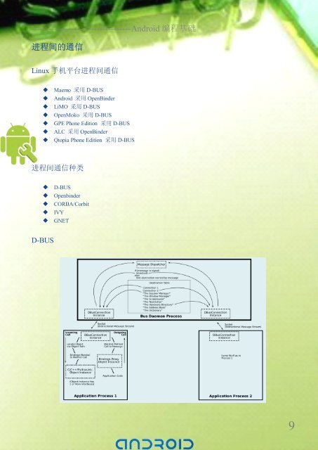 Android Ã¥Â¼Â€Ã¥ÂÂ‘Ã¦Â•Â™Ã§Â¨Â‹