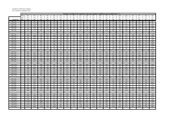 LPT-IBC Capacity Tables (MRKT) - Evapco