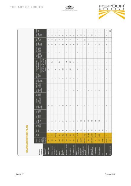 Service Total - Aspöck Systems