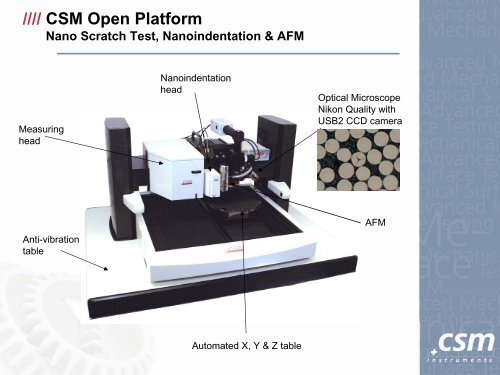 Overview of the CSM Instruments Advanced Mechanical Surface ...