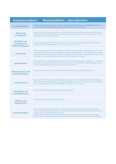 KompetenzrahmenGrafischAufbereitet.pdf - WIFI Salzburg