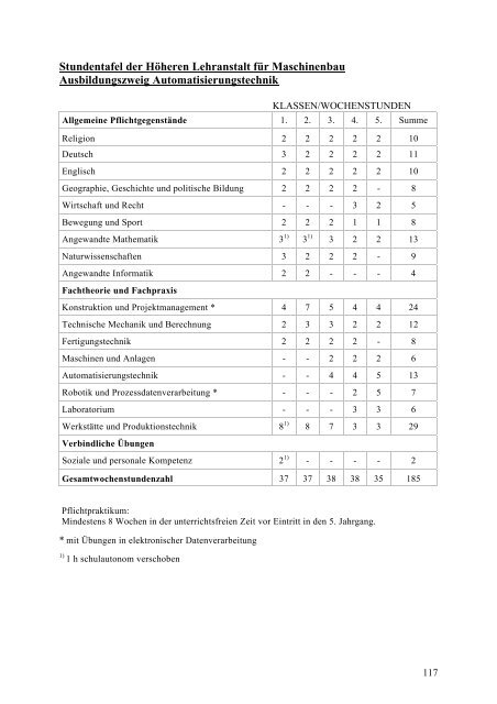 Schulen u. Beratungseinrichtungen in Vbg. – Handbuch