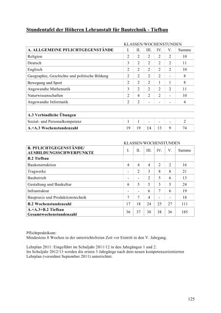 Schulen u. Beratungseinrichtungen in Vbg. – Handbuch