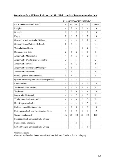 Schulen u. Beratungseinrichtungen in Vbg. – Handbuch