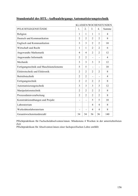 Schulen u. Beratungseinrichtungen in Vbg. – Handbuch