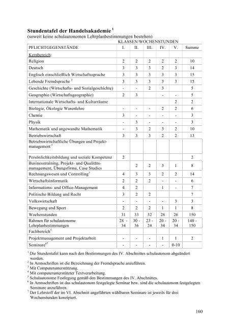 Schulen u. Beratungseinrichtungen in Vbg. – Handbuch