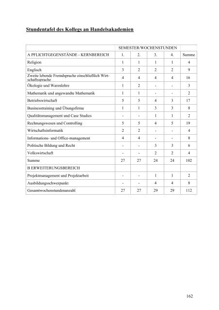 Schulen u. Beratungseinrichtungen in Vbg. – Handbuch