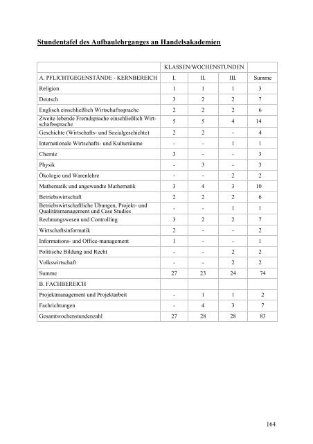 Schulen u. Beratungseinrichtungen in Vbg. – Handbuch