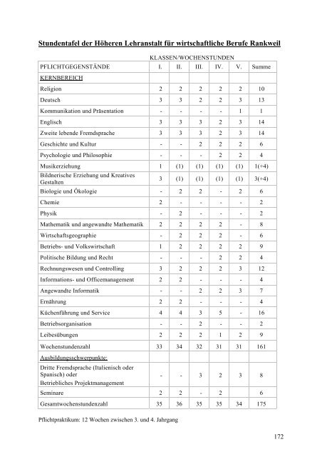 Schulen u. Beratungseinrichtungen in Vbg. – Handbuch