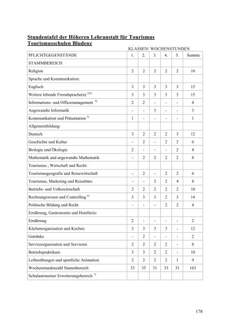 Schulen u. Beratungseinrichtungen in Vbg. – Handbuch