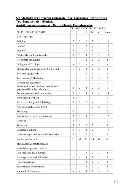 Schulen u. Beratungseinrichtungen in Vbg. – Handbuch