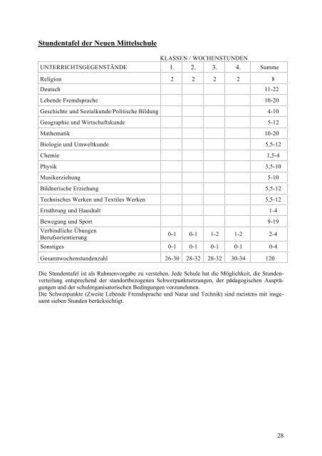 Schulen u. Beratungseinrichtungen in Vbg. – Handbuch