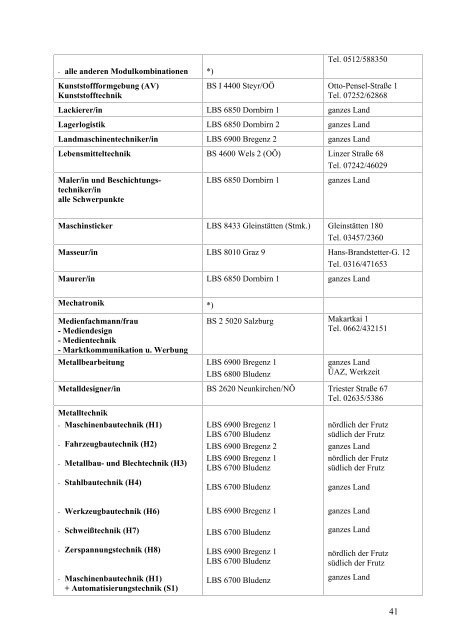 Schulen u. Beratungseinrichtungen in Vbg. – Handbuch