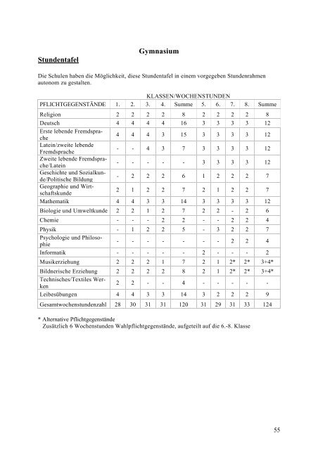 Schulen u. Beratungseinrichtungen in Vbg. – Handbuch