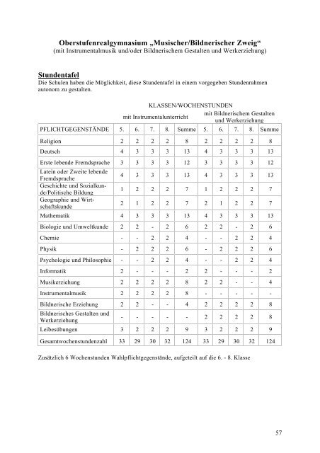 Schulen u. Beratungseinrichtungen in Vbg. – Handbuch