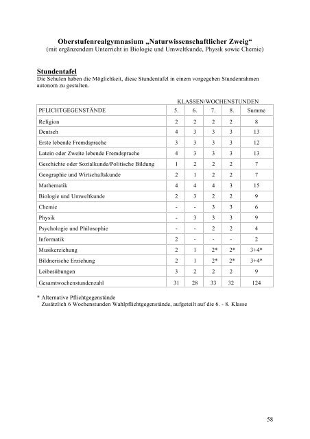 Schulen u. Beratungseinrichtungen in Vbg. – Handbuch