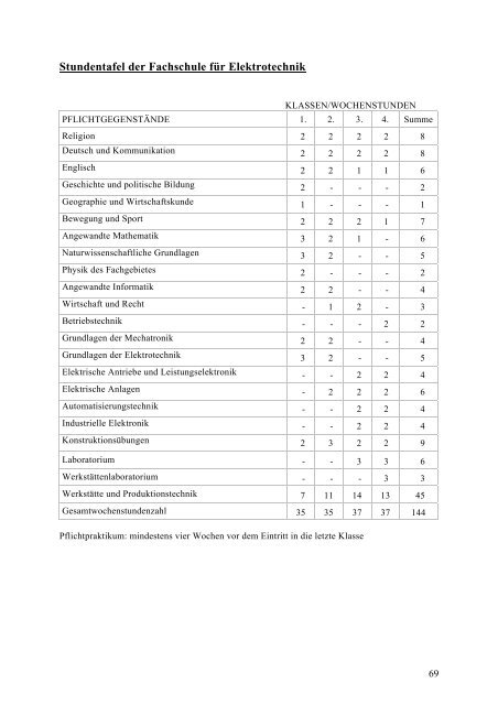 Schulen u. Beratungseinrichtungen in Vbg. – Handbuch