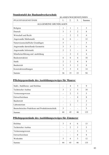 Schulen u. Beratungseinrichtungen in Vbg. – Handbuch