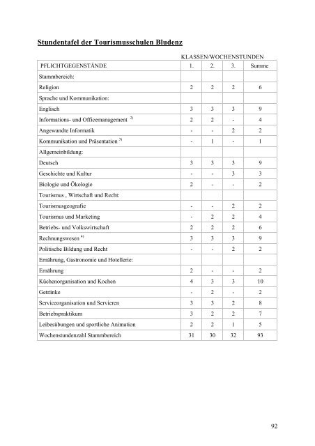 Schulen u. Beratungseinrichtungen in Vbg. – Handbuch