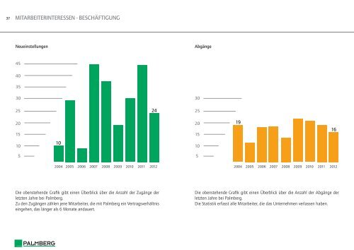 Nachhaltigkeitsbericht 2013 - CH als PDF-Datei - Palmberg