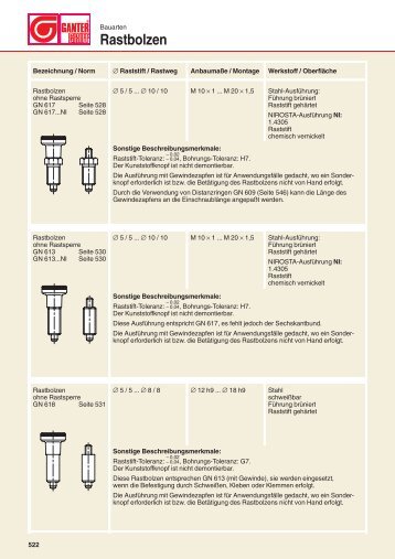 Zusammenstellung der Rastbolzen-Bauarten