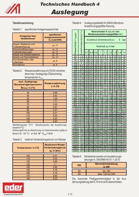 Technisches Handbuch 4 Auslegung - Eder