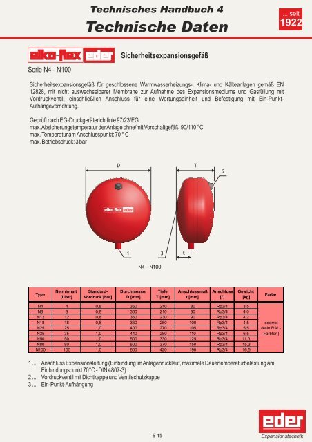 Technisches Handbuch 4 Auslegung - Eder