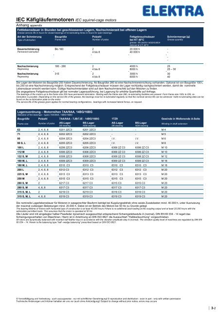 Katalog Elektra IE2 + IE3 - emotore.at