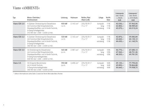 Preisliste Viano - Mercedes-Benz Österreich