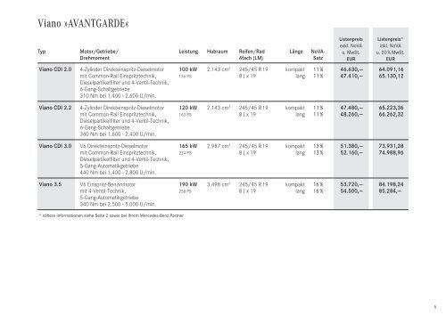 Preisliste Viano - Mercedes-Benz Österreich